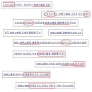 유혹피싱 이미지