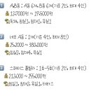 세모글램핑장 이미지