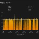 새김천농업협동조합개령지점 | 3개령 자캠 후기(1편)