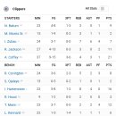 76ers vs Clippers, 박스스코어 (털비드 !!) 이미지