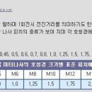 볼트류 구입할 때 참고 할 수 있는 자료 이미지