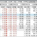 2022년 12월 12일 상승률 TOP30 이미지