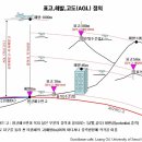 해발과 표고의 차이점 이미지