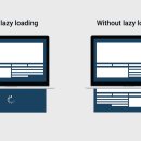 로딩(Loading)