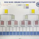 제10회 수원화성배 전국농아인3쿠션당구대회 추첨대진표 알림 이미지