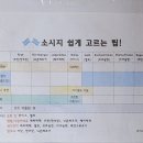 부어스트2N6