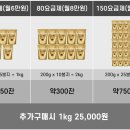 (주)두레드림스