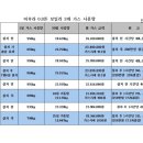 진명에너지 이미지