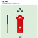 곱다시제주