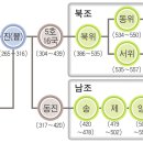 위진 남북조시대 이미지