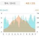 2022년 4월30일[초례봉 - 매여봉]산행 이미지