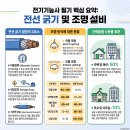 별천장여관 | [전기기능사 필기 17편] 비전공자도 단기합격! 3과목 전기설비 핵심 기출문제: 전선 굵기 산정과 조명...