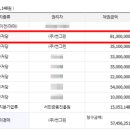 (주)썬그린 이미지