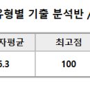 2024 기출 6주차 과제 이미지