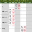 서울피엠티주