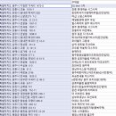 향후 2년간(24년 ~25년) 공동주택(30세대 이상) 입주예정물량 이미지