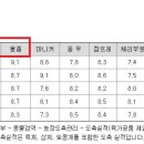 주식회사 하림지주