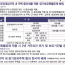 가이드맵 네이버블로그