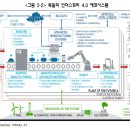 4차 산업혁명의 기술 적용 사례 이미지