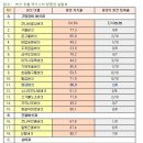 말굽버섯효능과 기타버섯 효능 이미지