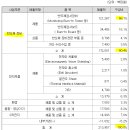 (주)디아이엔바이로 이미지