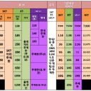 음성무제한 요금제 비교표(SKT,KT,LGU+) 이미지