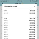 나 카톡 26주 적금 자동이체로 5000원씩 넣고있거든? 이미지