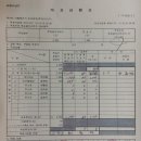 18대 대선 포항 남구 개표 원천무효이다!!(10.22고소) 위원장공표시각 고의지연, 유령투표, 팩스전송누락,공표시각오기,수개표누락,미분류,개표참관불능,허위공 이미지