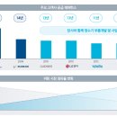 (주)나이스테크 티스토리