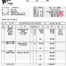 (주)대양충전소 이미지
