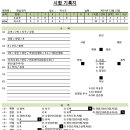 vs 수유초 @이수초 141123 - 이수초야구부 이미지