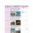 [18년 1월 11일 밤출발] KHJ 고객님 스페인 11박 14일 맞춤 가족여행 이미지