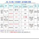 보우모터스 이미지