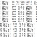 Re: 오늘의 마지막 문제. 와인 데이터(wine2.csv) 를 이용해서 와인의 종류를 분류하는... 이미지