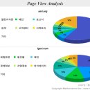 경제연구소 웹사이트 집중분석 이미지