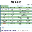 강릉미송 공인중개사사무소 이미지