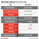 명인제약 사옥 | [명인제약 IPO]두 딸에 지분과 일감 몰아주고…증여세도 회삿돈