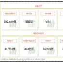 뚜레쥬르신방화