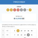 (주)로또투어 네이버블로그