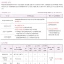 (주)중앙전자통신 | 2026년 1학기 학점은행제 문헌정보학 지원 후기(토요 종합반 학교 고민)