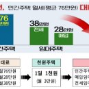 드림플러스원