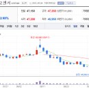 에스디렌터카 이미지