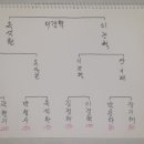 센텀당구장 이미지