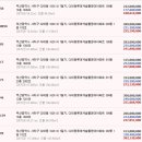 롯데캐슬몰운대아파트4단지 이미지