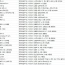 마인트휘트니스 신화역사점 이미지