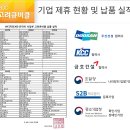 디자인화장실큐비클_경주 첨성대/관이 금이 캐릭터 디자인칸막이 _ 장애인큐비클 이미지