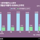씨제이대한통운(주)_저온센터