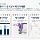 삼성반도체평택캠퍼스 주변 이미지