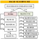 화승종합상사