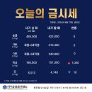 순금실업